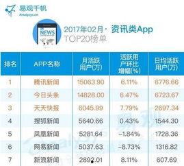 凤凰娱乐专业版,深度解析娱乐圈风云变幻